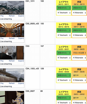 プロダクションの進行管理 プロダクションの進行管理